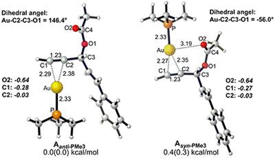 Chemoselectivity in Gold(I)-Catalyzed Propargyl Ester Reactions: Insights From DFT Calculations